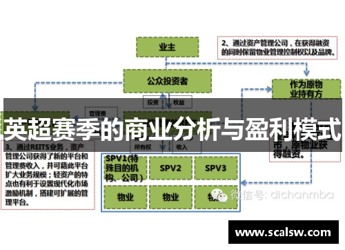 英超赛季的商业分析与盈利模式